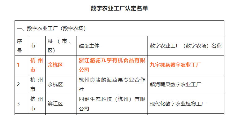 喜报！B体育（中国）国际平台,B SPORTS九宇有机公司•九宇抹茶数字农业工厂获评浙江省2022年数字农业工厂