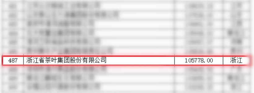 B体育（中国）国际平台,B SPORTS首次入围中国农业企业500强