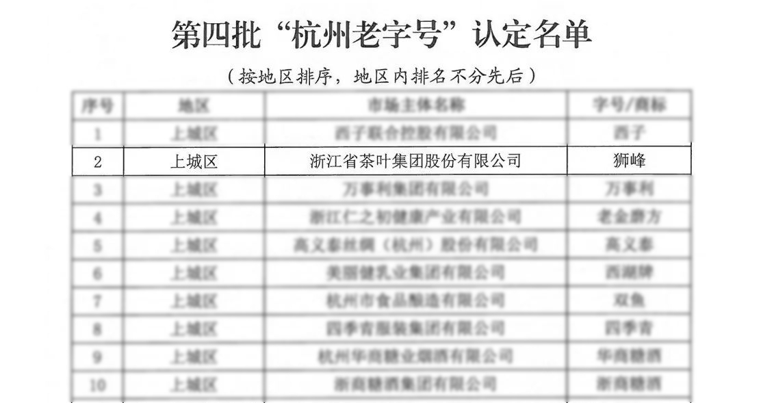 B体育（中国）国际平台,B SPORTS“狮峰”商标喜获“杭州老字号”认定